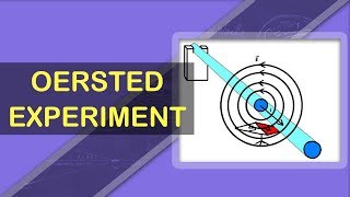 Oersted Experiment  Electromagnetism Fundamentals  Physics Concepts [upl. by Htebizile]