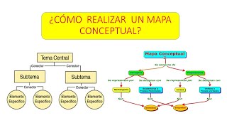 Como realizar un mapa Conceptual [upl. by Erdda]