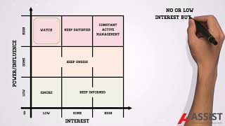 What is PowerInterest Stakeholder Analysis [upl. by Issim]