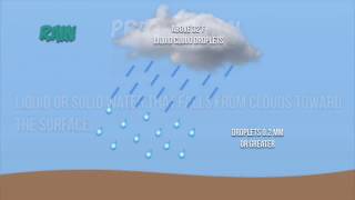 Formation of Clouds and Precipitation in the atmosphere [upl. by Horwitz479]