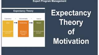 Expectancy Theory of Motivation [upl. by Casi]