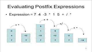 7 شرح الـ Postfix amp Prefix Evaluation using Stack [upl. by Anihtyc]