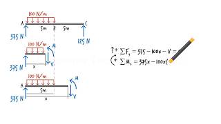 SA07U Shear amp Moment Equations [upl. by Oileduab944]