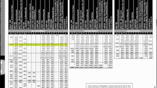 How to Read a Bus Schedule  NJ TRANSIT [upl. by Yrral840]