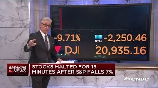 Stocks halted for 15 minutes at open after SampP 500 drops 7 [upl. by Maag]