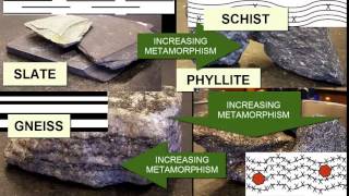 Identifying Metamorphic Rocks  Earth Rocks [upl. by Alliscirp]