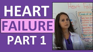 Congestive Heart Failure CHF Pathophysiology Nursing Treatment Symptoms  Heart Failure Part 1 [upl. by Sheffie]