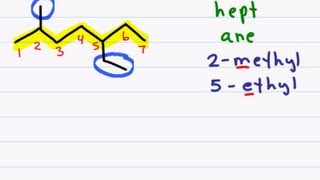 Naming Organic Compounds  Branched Chain Alkanes [upl. by Ailekat557]