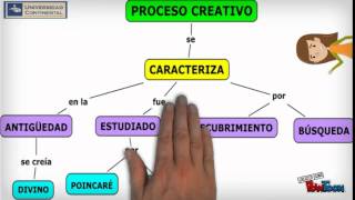 ¿CÓMO ELABORAR UN MAPA CONCEPTUAL EJERCICIOS DESARROLLADOS [upl. by Sabanrab]