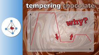 Science of tempering chocolate [upl. by Aileduab]