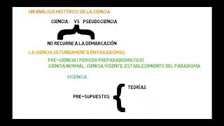 paradigma para Thomas kuhn  relativismo epistemológico [upl. by Arnuad472]