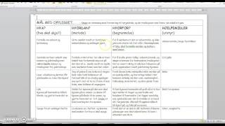 Hjelp til å lage planleggingsskjema på barneogungdom [upl. by Tacklind]