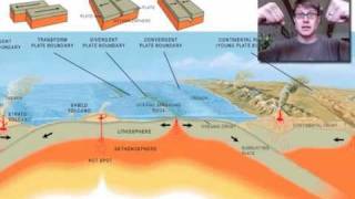 Plate Tectonics [upl. by Meghan]