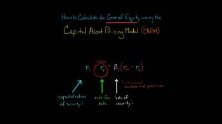 How to Calculate Cost of Equity using CAPM [upl. by Sakhuja]