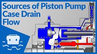 Sources of Piston Pump Case Drain Flow [upl. by Eelyam]