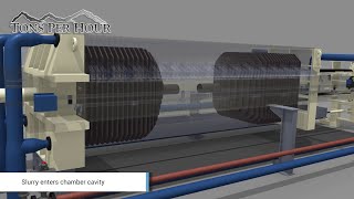 How a Filter Press Works  Animation [upl. by Yort]