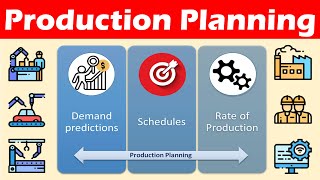 Procedure for Production Planning [upl. by Myra149]