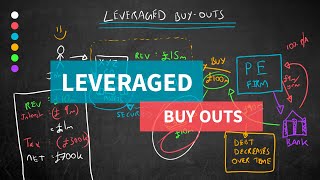 Leveraged Buy Outs Explained Simply [upl. by Adiazteb]