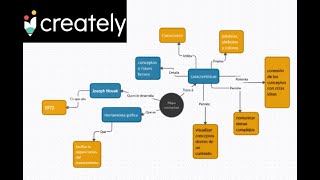 CREATELY  Como hacer un mapa conceptual [upl. by Zimmermann227]