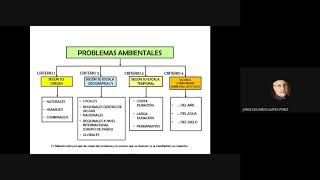 PROBLEMAS AMBIENTALES  CASOS [upl. by Nerraw]