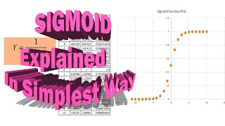 Sigmoid function Explained in simplest way [upl. by Turpin]