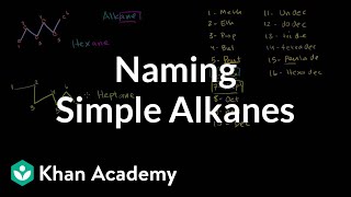 Naming simple alkanes  Organic chemistry  Khan Academy [upl. by Papagena147]