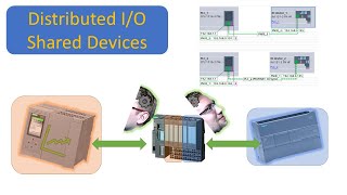 TIA Portal External Peripherals  Distributed IO Shared Devices [upl. by Vorfeld]