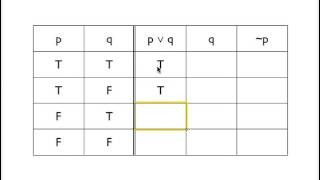 Invalidity with a truth table [upl. by Anieral]