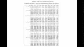 Binomial Distribution Using the Probability Tables [upl. by Flip]