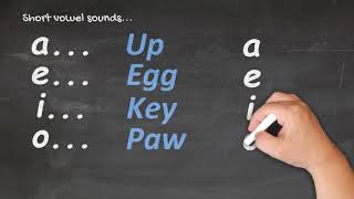 Te Reo Māori for Beginners  Pronunciation 1 [upl. by Benkley]