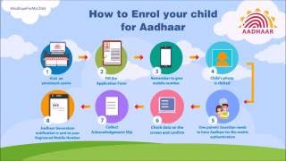 Aadhaar Card for Babies 05 years Easy StepbyStep Guide [upl. by Grose]