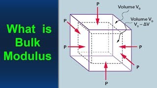 What is Bulk Modulus [upl. by Ikkir642]