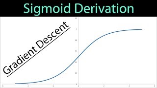 Sigmoid Derivation Neural Networks Activation Function [upl. by Mikaela573]