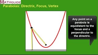 Parabolas Directrix Focus Vertex [upl. by Sexela]