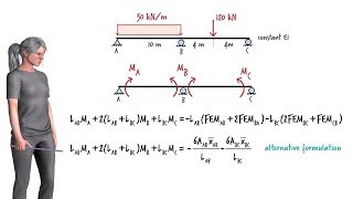 SA60 The ThreeMoment Equation for the Analysis of Continuous Beams Part I [upl. by Eicyaj]