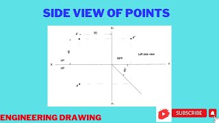 Side view problem in Points [upl. by Corder]