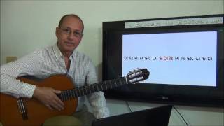 Curso de guitarra principiantes  Las notas en la cuerda 2  Lección 5 [upl. by Aylsworth]