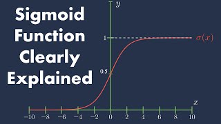 The Sigmoid Function Clearly Explained [upl. by Ayvid]