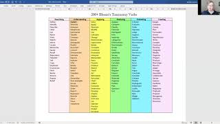 Using Blooms Taxonomy to Write Better Essays  examples from nursing [upl. by Georgeanna185]