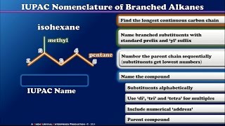 Introduction to Alkane Structures and Nomenclature [upl. by Gitlow]