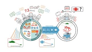 Why do we need to change our food system [upl. by Hootman]