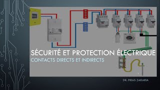 Électrisation contact direct et indirect version Français [upl. by Yehsa107]