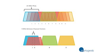 Which WiFi Channel Should I Pick 1 6 or 11 A MetaGeek Tutorial [upl. by Adnoloy92]