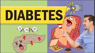 Diabetes Pathophysiology SignsSymptoms Labs Treatment amp more  MedicalSurgical  LevelUpRN [upl. by Ruth]