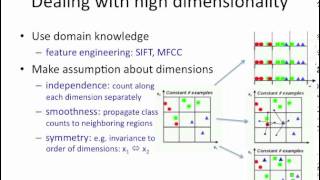 PCA 2 dimensionality reduction [upl. by Awjan]