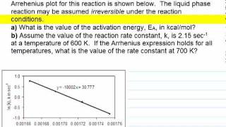 Activation Energy amp Arrhenius Relationship [upl. by Starbuck]