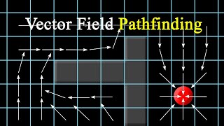 How do vector field Pathfinding algorithm work [upl. by Eniger984]