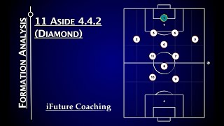 Analysing the Diamond 442  11 Aside Formation Analysis [upl. by Kathryn]