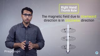 Oersted experiment Right Hand Thumb Rule [upl. by Ellicec13]