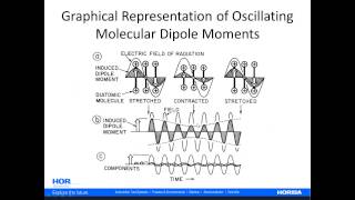 Raman Fundamentals  Electrodynamic Theory [upl. by Analihp]